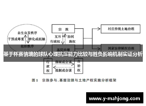 基于杯赛情境的球队心理抗压能力比较与胜负影响机制实证分析