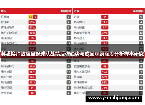 英超换帅效应显现球队战绩反弹趋势与成因观察深度分析样本研究 英超换帅效应显现球队战绩反弹趋势与成因观察深度分析样本研究