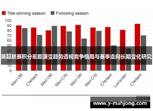 英超联赛积分差距演变趋势透视竞争格局与赛季走向长期变化研究 英超联赛积分差距演变趋势透视竞争格局与赛季走向长期变化研究