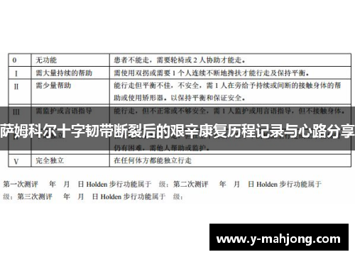 萨姆科尔十字韧带断裂后的艰辛康复历程记录与心路分享 萨姆科尔十字韧带断裂后的艰辛康复历程记录与心路分享