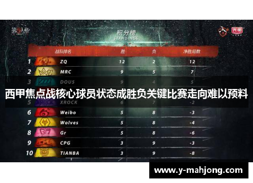 西甲焦点战核心球员状态成胜负关键比赛走向难以预料 西甲焦点战核心球员状态成胜负关键比赛走向难以预料