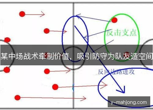 某中场战术牵制价值，吸引防守为队友造空间