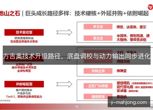 方吉奥技术升级路径，底盘调校与动力输出同步进化